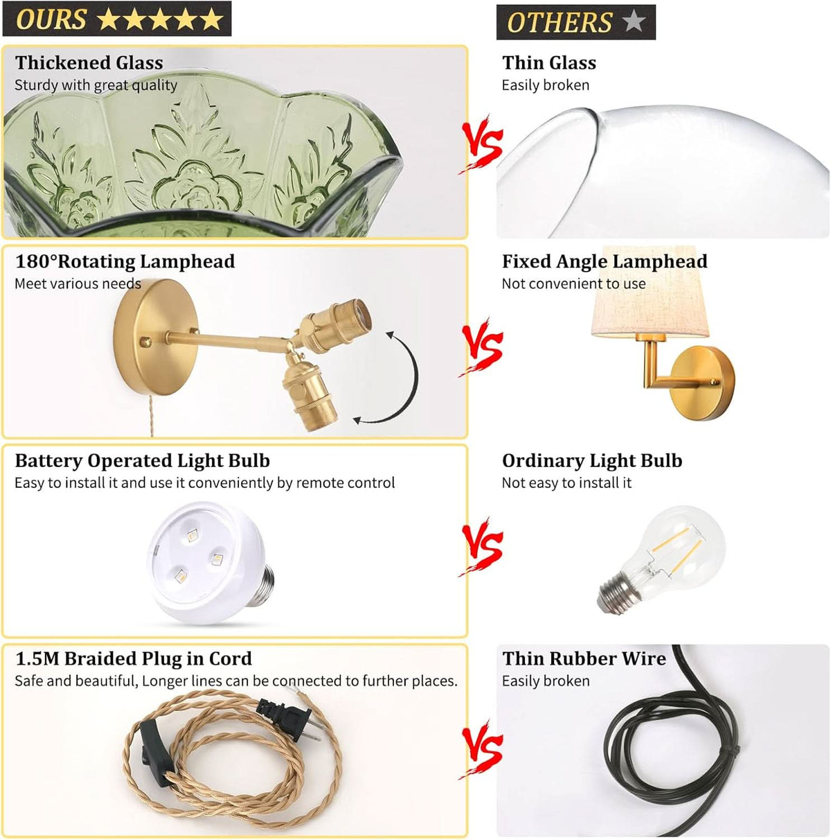 Illuminating Vintage Elegance Wall Sconce